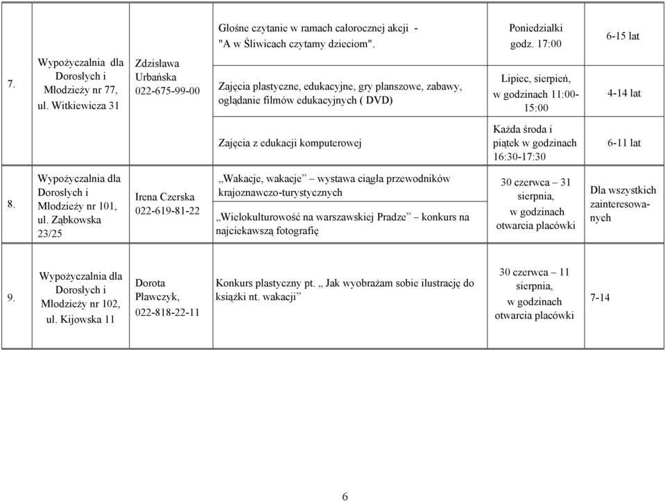 komputerowej Każda środa i piątek 16:30-17:30 6-11 lat 8. Młodzieży nr 101, ul.