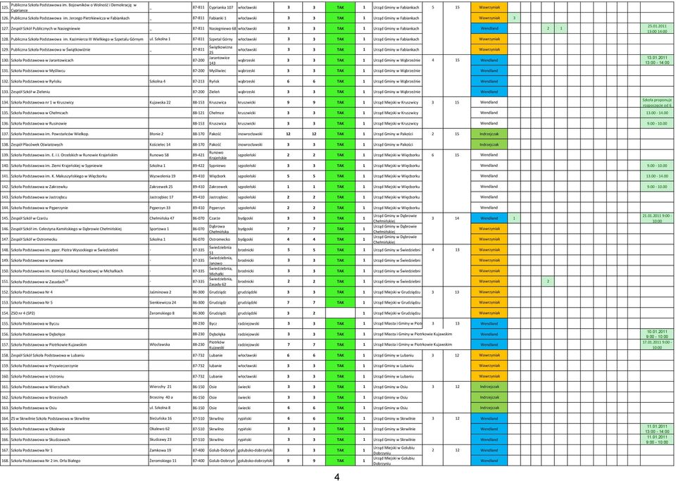 Zespół Szkół Publicznych w Nasiegniewie _ 87-8 Nasiegniewo 68 włocławski 3 3 TAK Urząd Gminy w Fabiankach 2 28. Publiczna Szkoła Podstawowa im. Kazimierza III Wielkiego w Szpetalu Górnym ul.