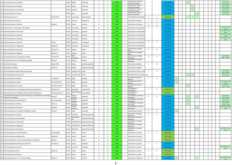 Szkoła Podstawowa nr Kopernika 8 87-720 Ciechocinek aleksandrowski 7 7 TAK Ciechocinku 7 3 3 24.0.20 25.0.20 25.0.20 3:00-26.0.20 262.