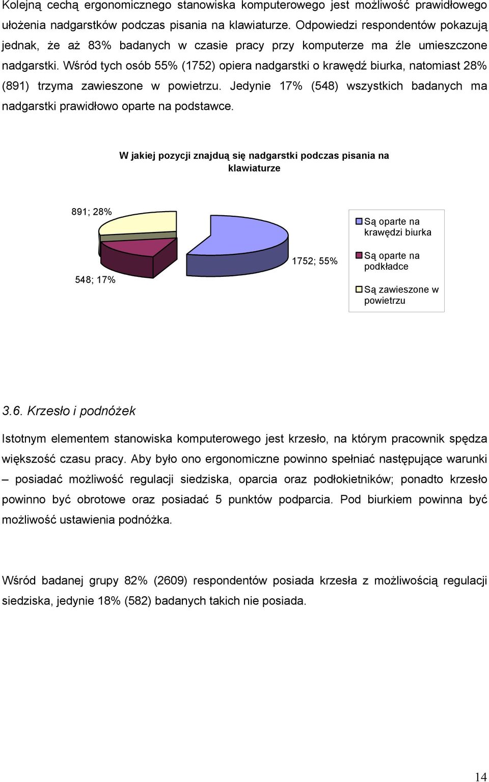 Wśród tych osób 55% (1752) opiera nadgarstki o krawędź biurka, natomiast 28% (891) trzyma zawieszone w powietrzu. Jedynie 17% (548) wszystkich badanych ma nadgarstki prawidłowo oparte na podstawce.