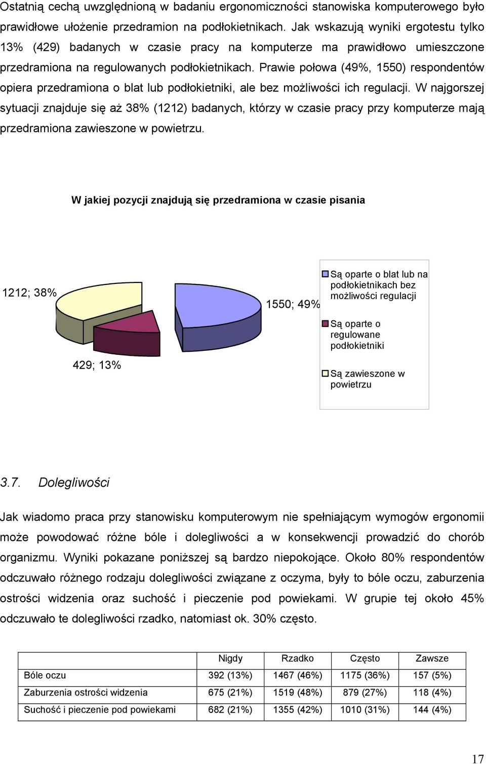 Prawie połowa (49%, 1550) respondentów opiera przedramiona o blat lub podłokietniki, ale bez możliwości ich regulacji.