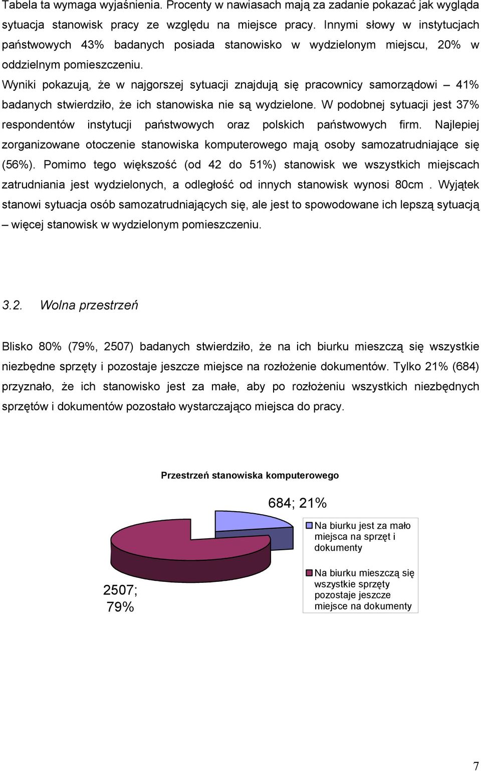 Wyniki pokazują, że w najgorszej sytuacji znajdują się pracownicy samorządowi 41% badanych stwierdziło, że ich stanowiska nie są wydzielone.