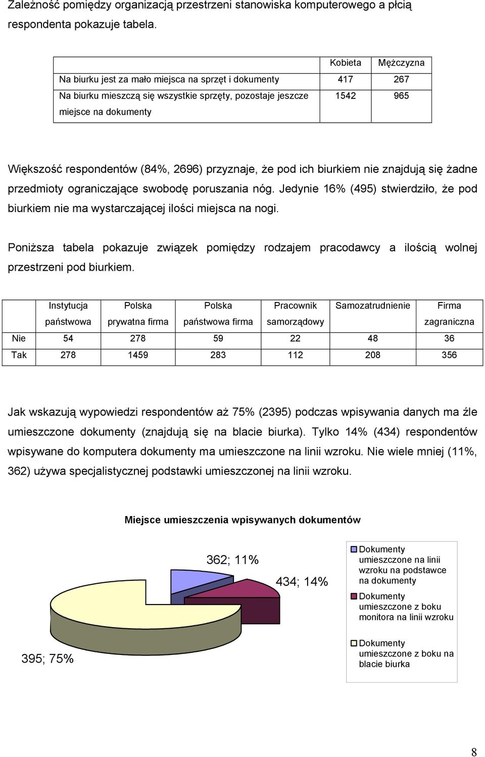 2696) przyznaje, że pod ich biurkiem nie znajdują się żadne przedmioty ograniczające swobodę poruszania nóg.