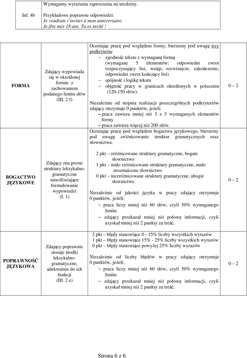 2 f) Oceniając pracę pod względem formy, bierzemy pod uwagę trzy podkryteria: zgodność tekstu z wymaganą formą (wymagane 5 elementów: odpowiedni zwrot rozpoczynający list, wstęp, rozwinięcie,