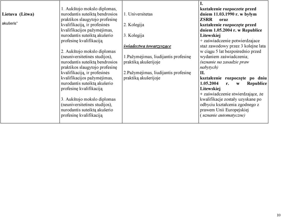 Aukštojo mokslo diplomas (neuniversitetinės studijos), nurodantis suteiktą bendrosios praktikos slaugytojo profesinę kvalifikaciją, ir profesinės kvalifikacijos pažymėjimas, nurodantis suteiktą