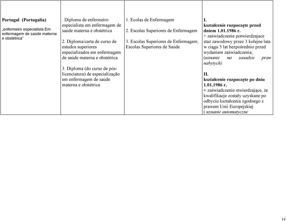 Diploma/carta de curso de estudos superiores especializados em enfermagem de saúde materna e obstétrica 3.