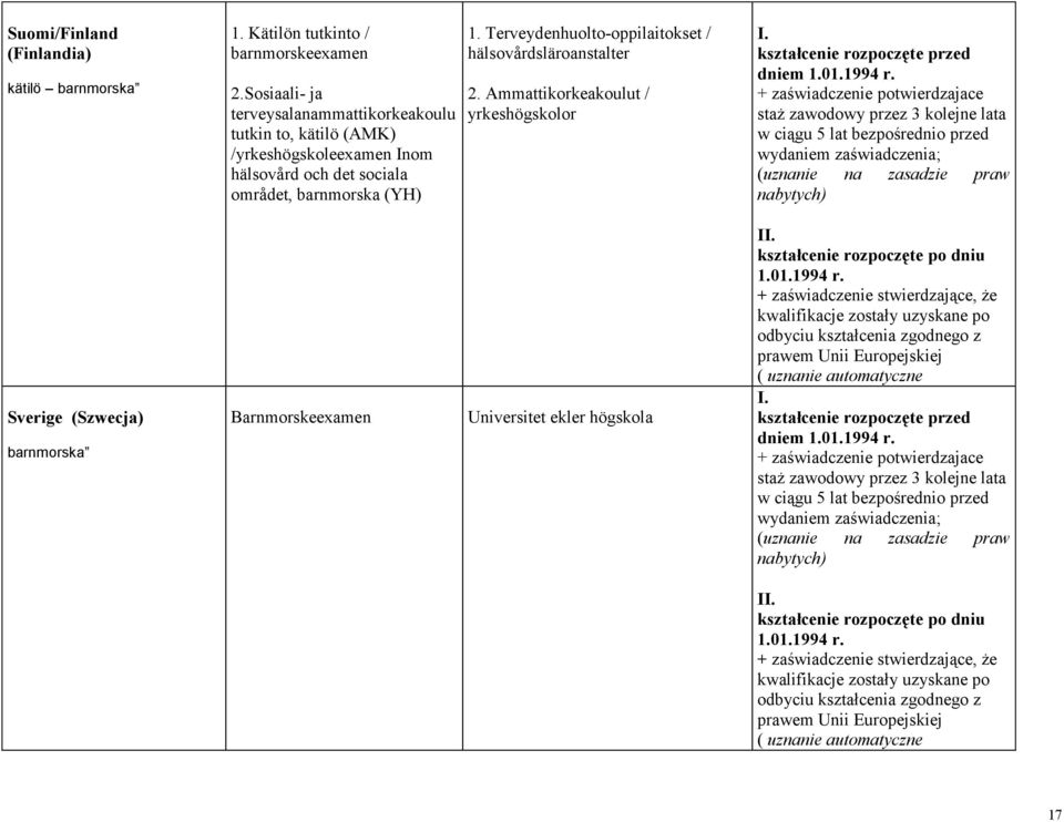 sociala området, barnmorska (YH) 1. Terveydenhuolto-oppilaitokset / hälsovårdsläroanstalter 2.