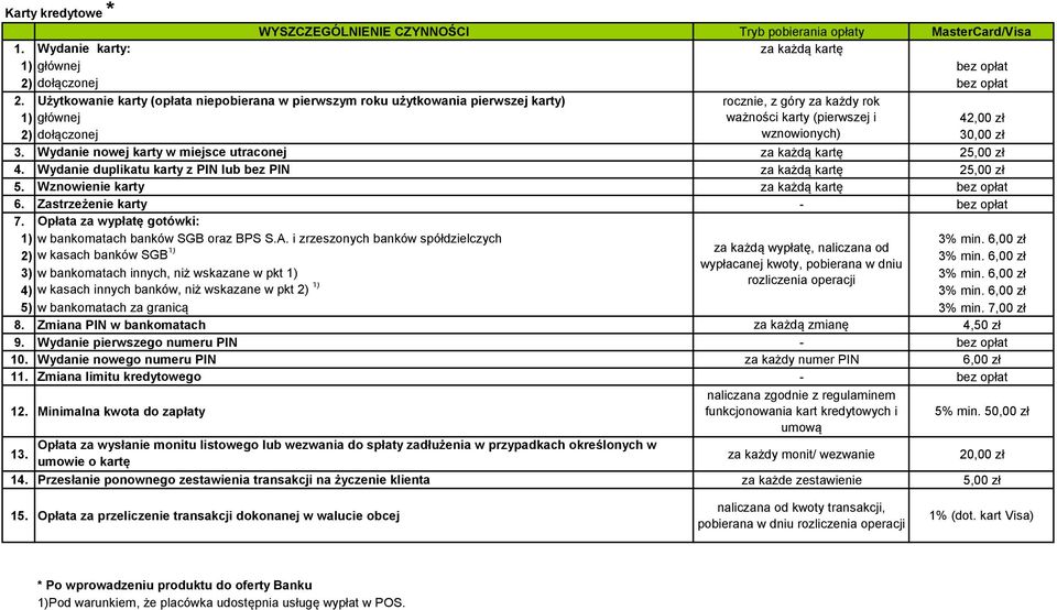 Wydanie nowej karty w miejsce utraconej za każdą kartę 25,00 zł 4. Wydanie duplikatu karty z PIN lub bez PIN za każdą kartę 25,00 zł 5. Wznowienie karty za każdą kartę bez opłat 6.