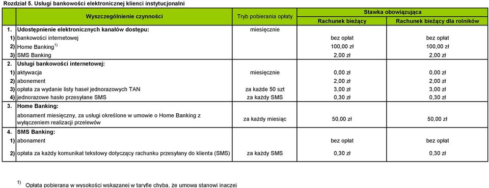 Banking 2,00 zł 2,00 zł 2.