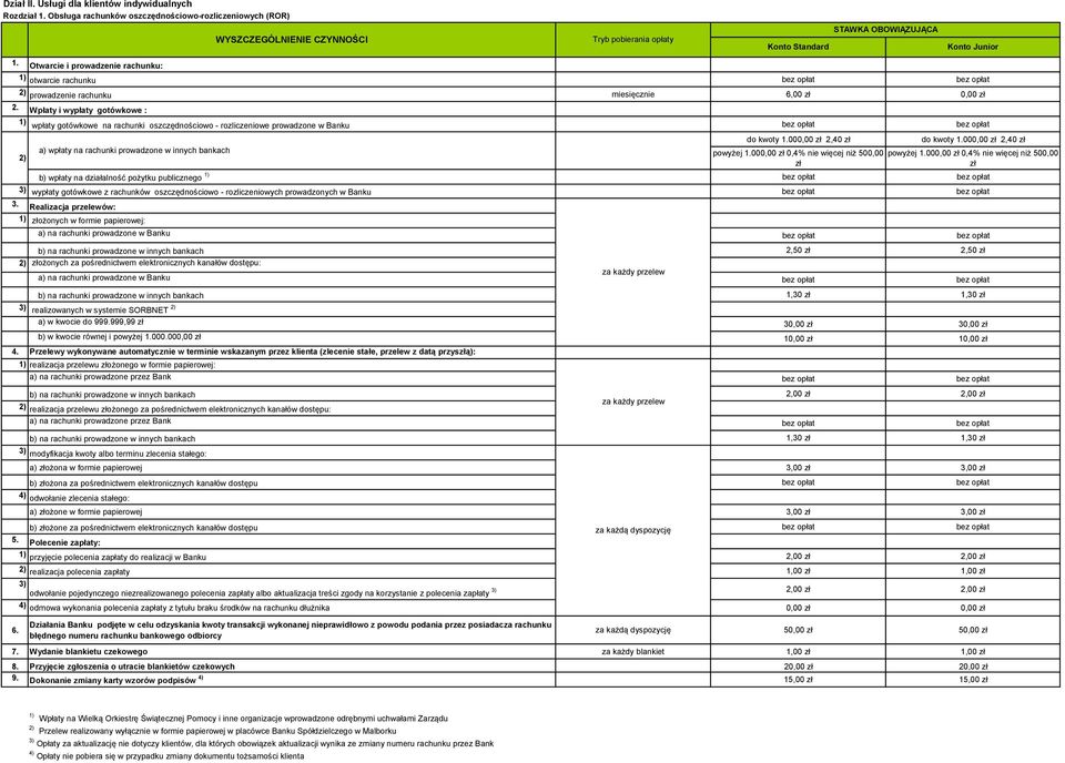 Wpłaty i wypłaty gotówkowe : wpłaty gotówkowe na rachunki oszczędnościowo - rozliczeniowe prowadzone w Banku bez opłat bez opłat do kwoty 1.000,00 zł 2,40 zł powyżej 1.