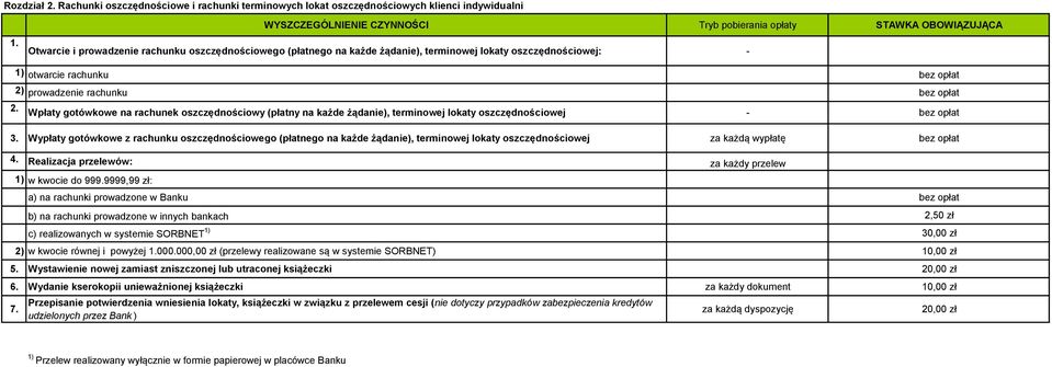 otwarcie rachunku bez opłat 2) prowadzenie rachunku bez opłat Wpłaty gotówkowe na rachunek oszczędnościowy (płatny na każde żądanie), terminowej lokaty oszczędnościowej - bez opłat 3.