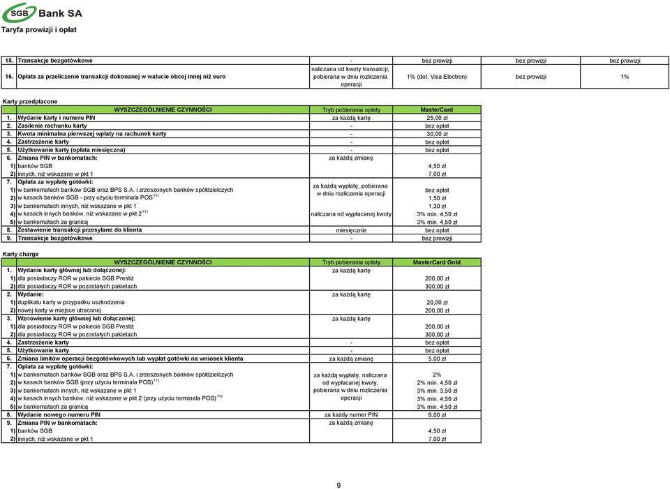 Visa Electron) bez prowizji 1% Karty przedpłacone MasterCard 1. Wydanie karty i numeru PIN za każdą kartę 25,00 zł 2. Zasilenie rachunku karty - 3.