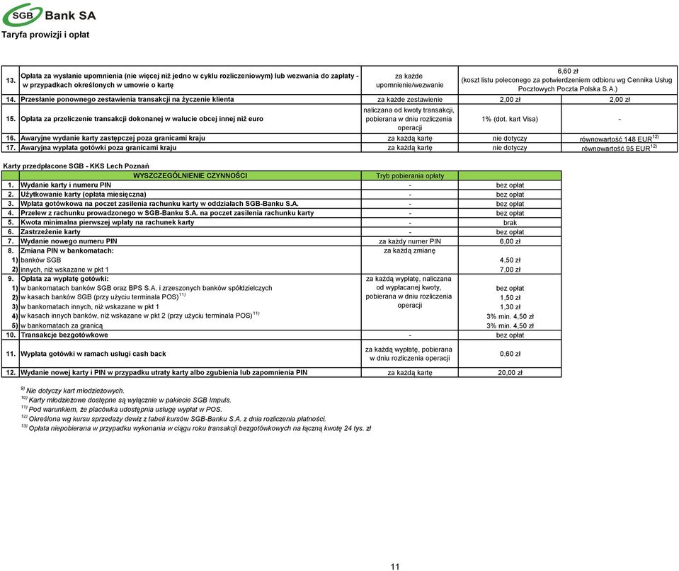 Opłata za przeliczenie transakcji dokonanej w walucie obcej innej niż euro naliczana od kwoty transakcji, pobierana w dniu rozliczenia operacji 1% (dot. kart Visa) - 16.
