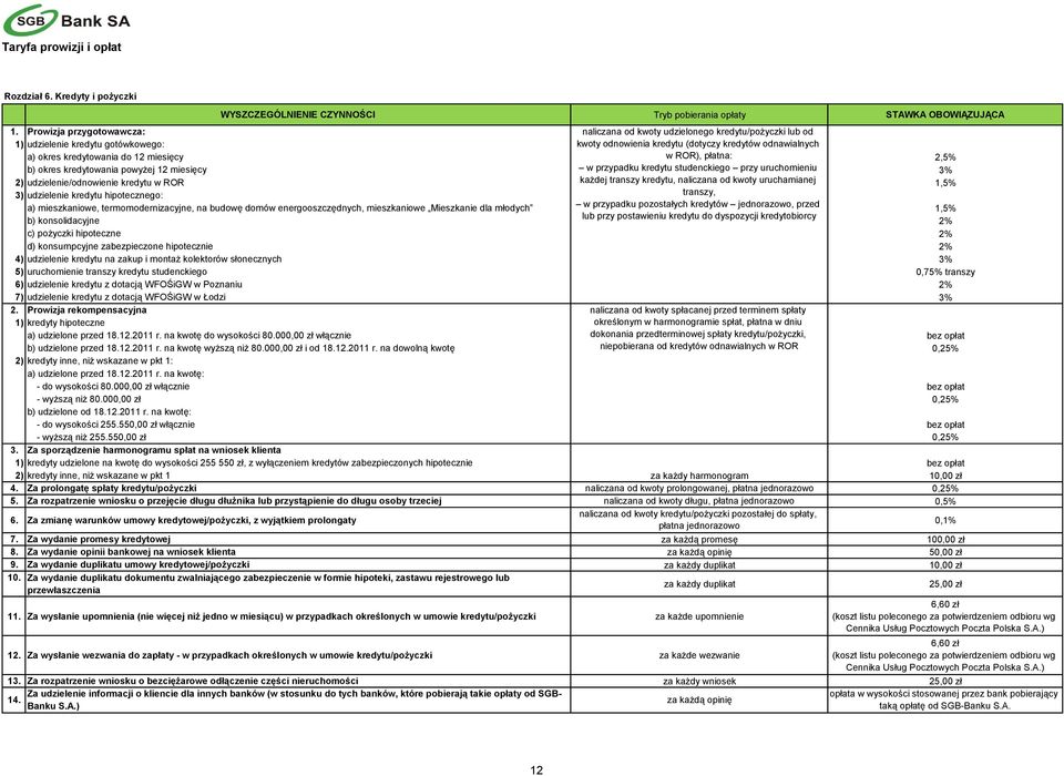 odnawialnych w ROR), płatna: 2,5% b) okres kredytowania powyżej 12 miesięcy w przypadku kredytu studenckiego przy uruchomieniu 3% 2) udzielenie/odnowienie kredytu w ROR każdej transzy kredytu,