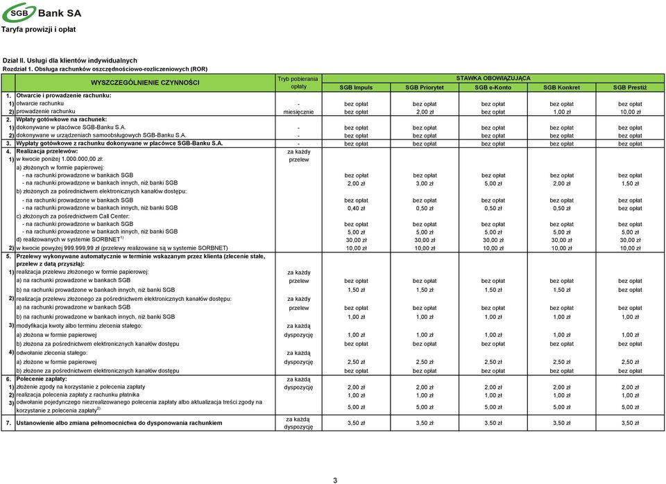 - 2) dokonywane w urządzeniach samoobsługowych SGB-Banku S.A. - 3. Wypłaty gotówkowe z rachunku dokonywane w placówce SGB-Banku S.A. - 4. Realizacja przelewów: za każdy 1) w kwocie poniżej 1.000.