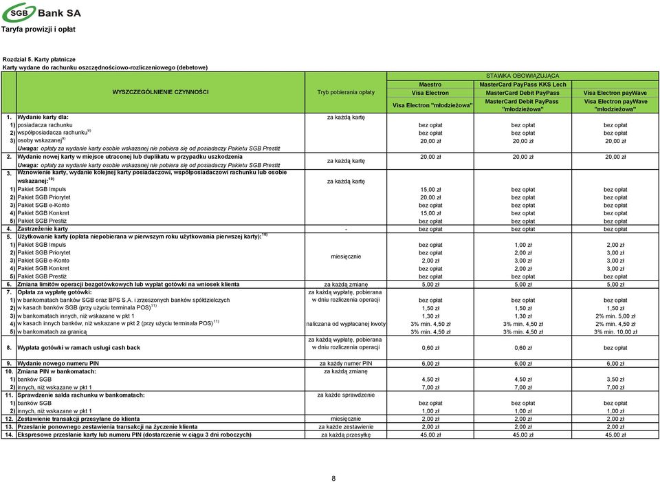 "młodzieżowa" MasterCard Debit PayPass "młodzieżowa" Visa Electron paywave "młodzieżowa" 1.