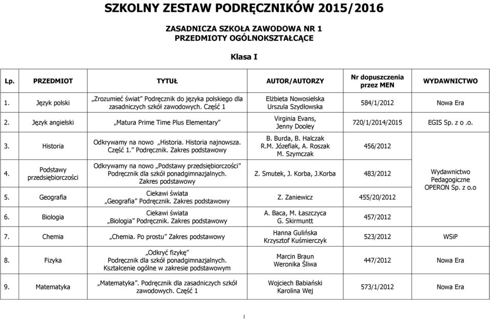 Zakres podstawowy Odkrywamy na nowo Podstawy przedsiębiorczości Podręcznik dla szkół ponadgimnazjalnych. Zakres podstawowy Ciekawi świata Geografia Podręcznik.