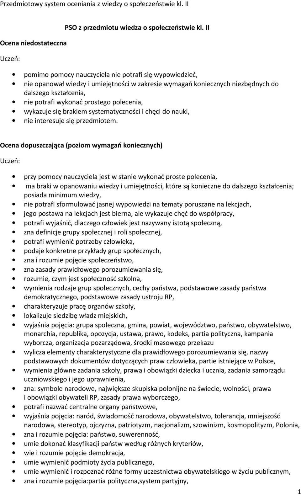 polecenia, wykazuje się brakiem systematyczności i chęci do nauki, nie interesuje się przedmiotem.