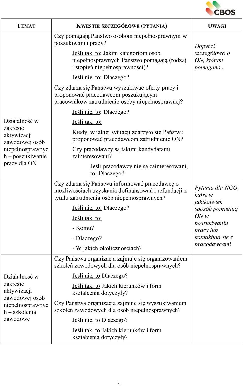 Czy zdarza się Państwu wyszukiwać oferty pracy i proponować pracodawcom poszukującym pracowników zatrudnienie osoby niepełnosprawnej?