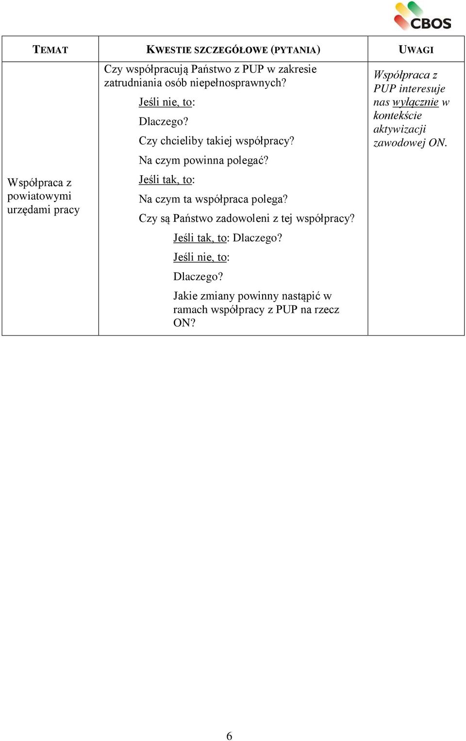 Na czym ta współpraca polega? Czy są Państwo zadowoleni z tej współpracy?