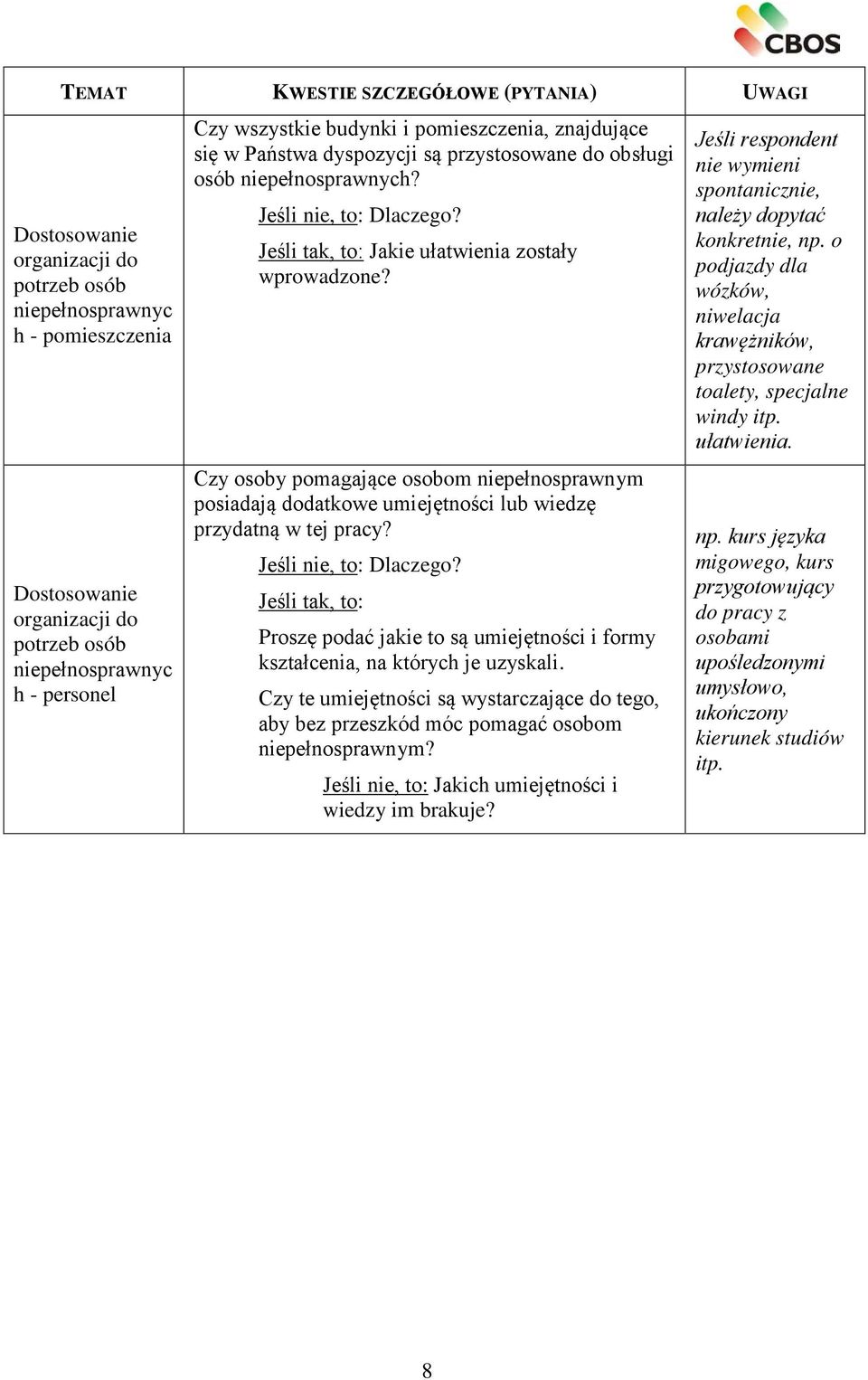 Proszę podać jakie to są umiejętności i formy kształcenia, na których je uzyskali. Czy te umiejętności są wystarczające do tego, aby bez przeszkód móc pomagać osobom niepełnosprawnym?