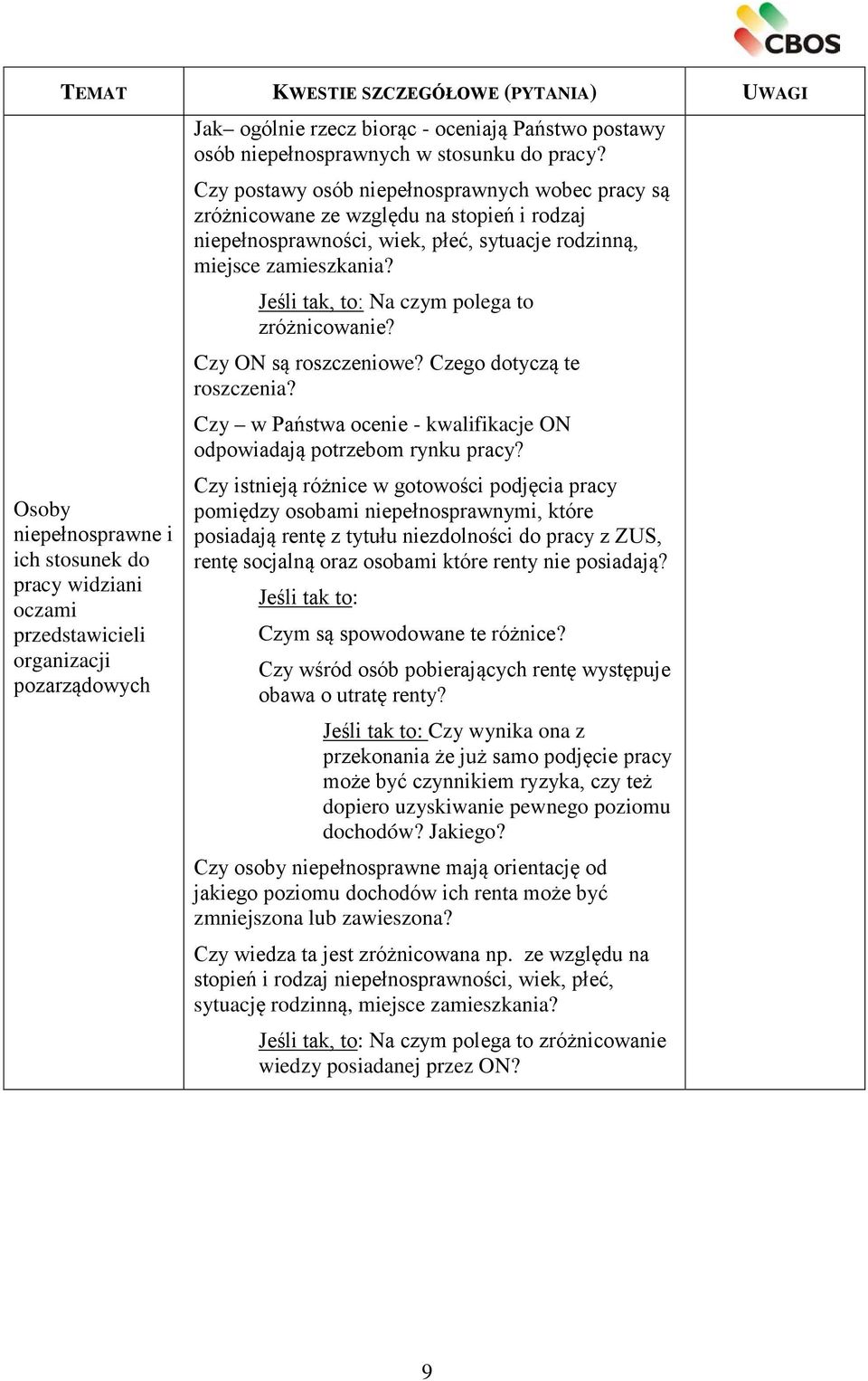 Czy ON są roszczeniowe? Czego dotyczą te roszczenia? Czy w Państwa ocenie - kwalifikacje ON odpowiadają potrzebom rynku pracy?