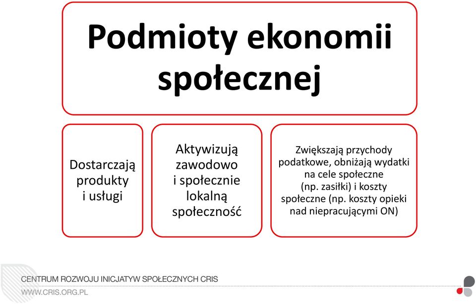 przychody podatkowe, obniżają wydatki na cele społeczne (np.