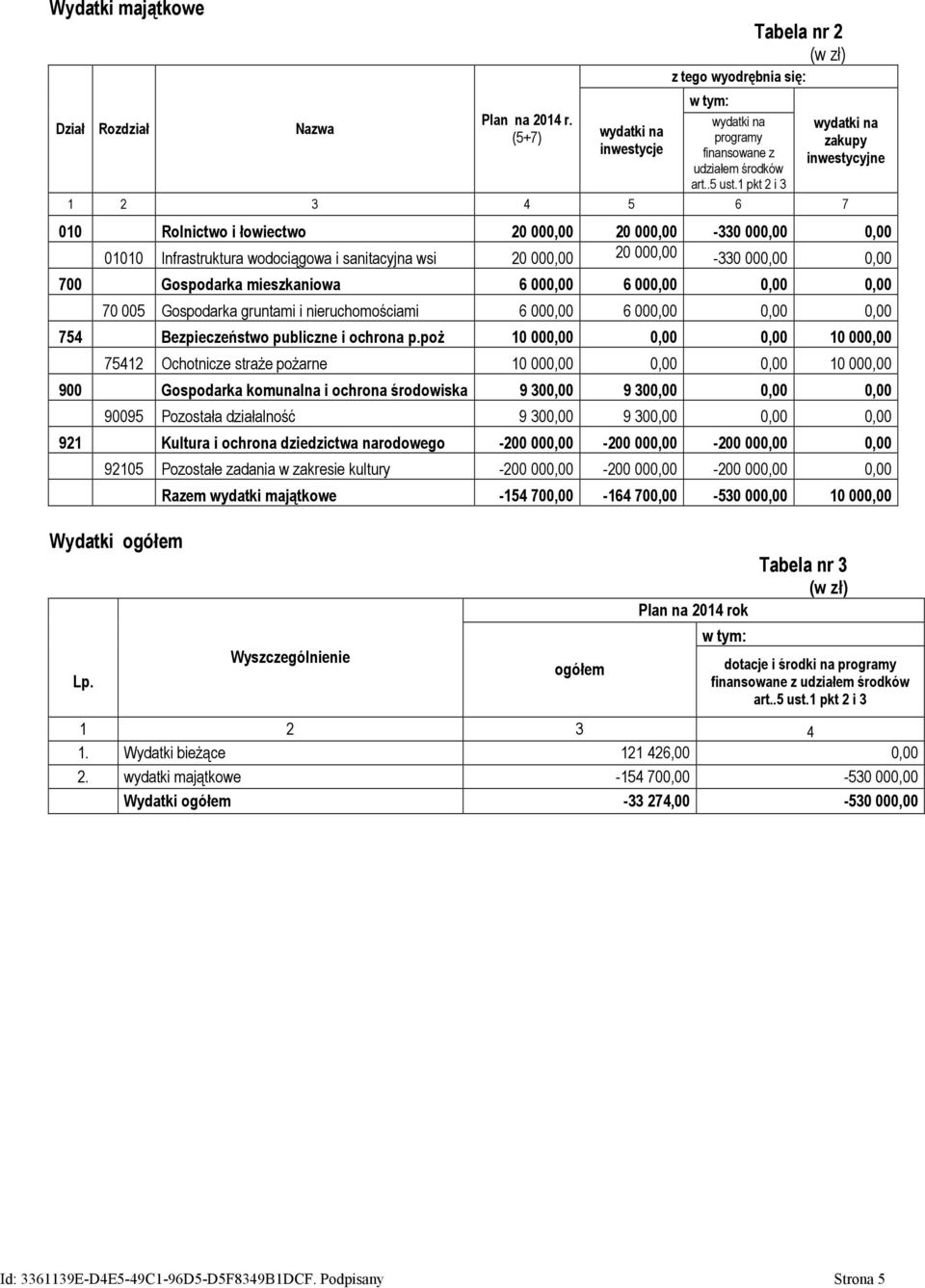 Gospodarka gruntami i nieruchomościami 6, 6,,, 754 Bezpieczeństwo publiczne i ochrona p.