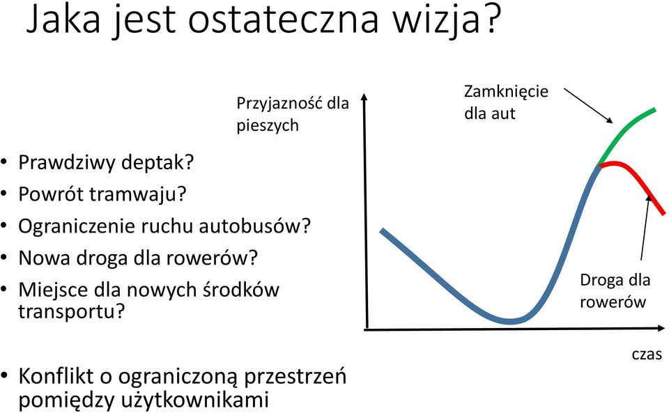Miejsce dla nowych środków transportu?