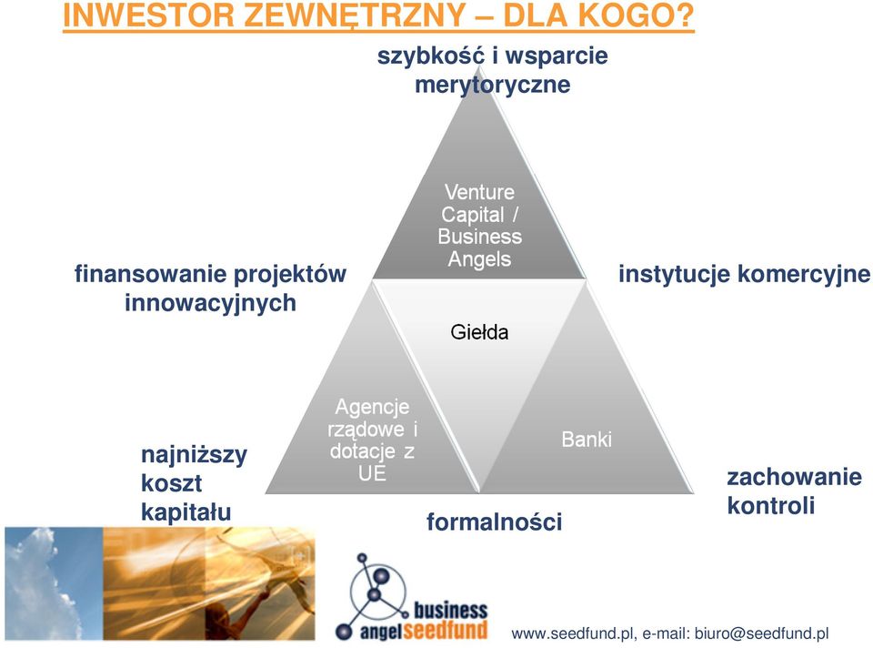 finansowanie projektów innowacyjnych