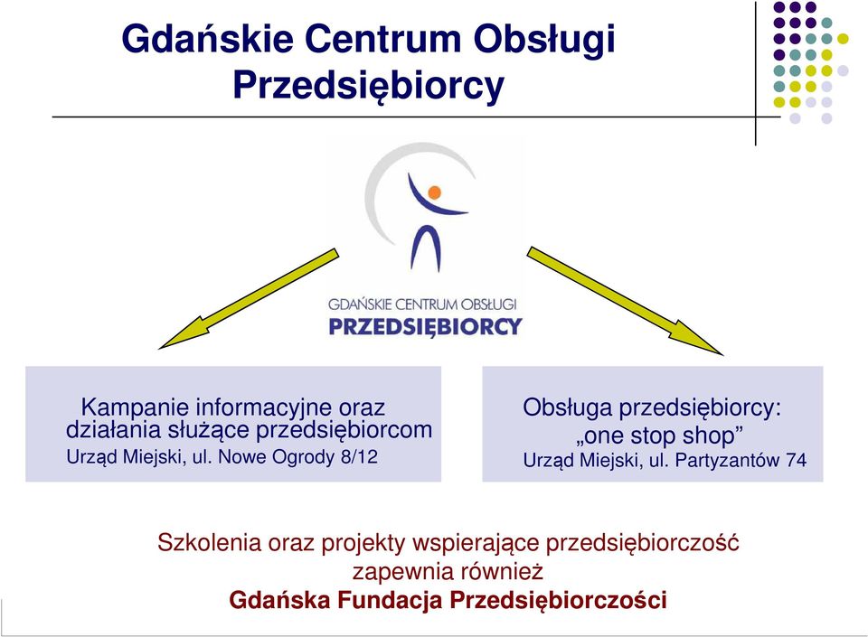 Nowe Ogrody 8/12 Obsługa przedsiębiorcy: one stop shop Urząd Miejski, ul.