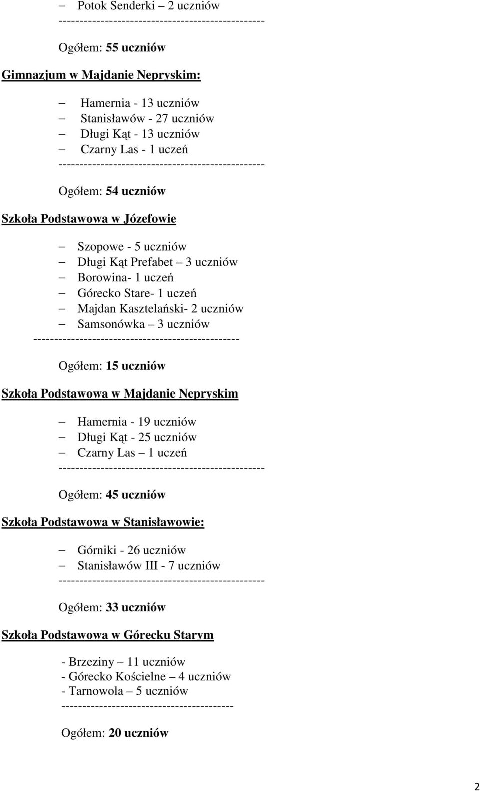 Podstawowa w Majdanie Nepryskim Hamernia - 19 uczniów Długi Kąt - 25 uczniów Czarny Las 1 uczeń Ogółem: 45 uczniów Szkoła Podstawowa w Stanisławowie: Górniki - 26 uczniów Stanisławów III - 7