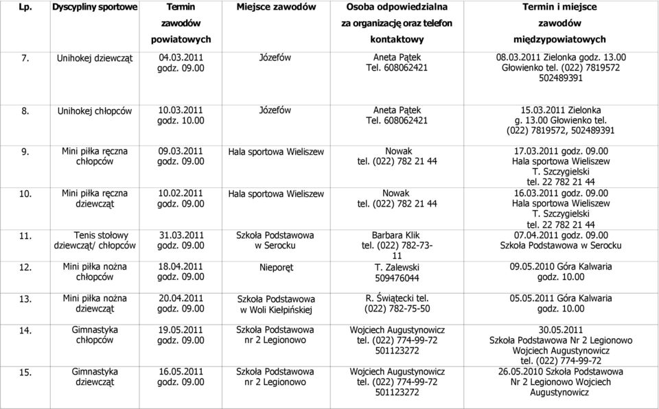 Tenis stołowy / 12. Mini piłka nożna 09.03.2011 10.02.2011 31.03.2011 18.04.2011 Nowak tel. (022) 782 21 44 w Serocku Nieporęt Nowak tel. (022) 782 21 44 Barbara Klik tel. (022) 782-73- 11 T.