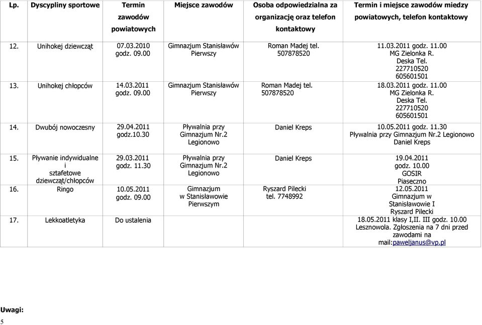 Deska Tel. 227710520 605601501 18.03.2011 MG Zielonka R. Deska Tel. 227710520 605601501 Daniel Kreps 10.05.2011 godz. 11.30 Pływalnia przy Gimnazjum Nr.2 Legionowo Daniel Kreps 15.