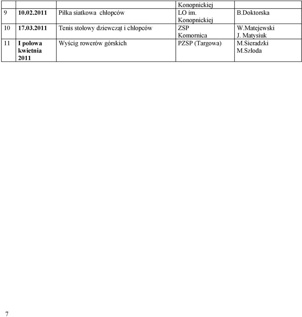 2011 Tenis stołowy i ZSP 11 I połowa kwietnia 2011 B.