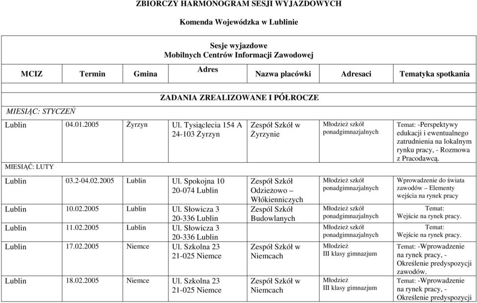 Tysiąclecia 154 A 24-103 Żyrzyn MIESIĄĆ: LUTY w Żyrzynie -Perspektywy edukacji i ewentualnego zatrudnienia na lokalnym rynku pracy, - Rozmowa z Pracodawcą. Lublin 03.2-04.02.2005 Lublin Ul.