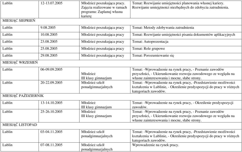 08.2005 poszukująca pracy Autoprezentacja Lublin 25.08.2005 poszukująca pracy Role grupowe Lublin 29.08.2005 poszukująca pracy Porozumiewanie się MIESIĄĆ WRZESIEŃ Lublin 06-09.