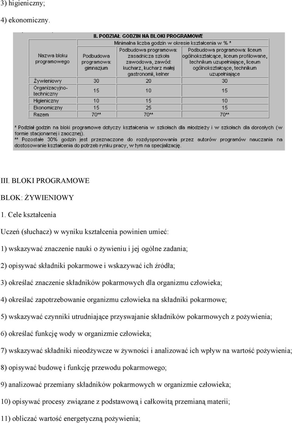 określać znaczenie składników pokarmowych dla organizmu człowieka; 4) określać zapotrzebowanie organizmu człowieka na składniki pokarmowe; 5) wskazywać czynniki utrudniające przyswajanie składników