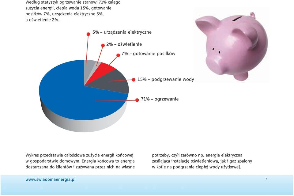 energii końcowej w gospodarstwie domowym.