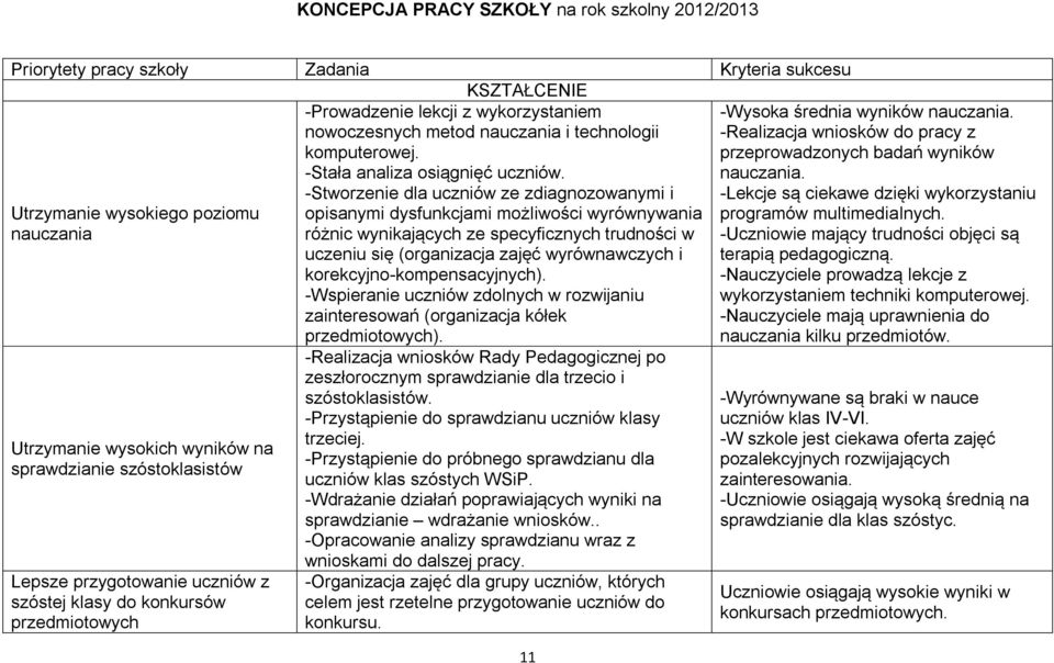 -Stworzenie dla uczniów ze zdiagnozowanymi i Utrzymanie wysokiego poziomu opisanymi dysfunkcjami możliwości wyrównywania nauczania różnic wynikających ze specyficznych trudności w uczeniu się