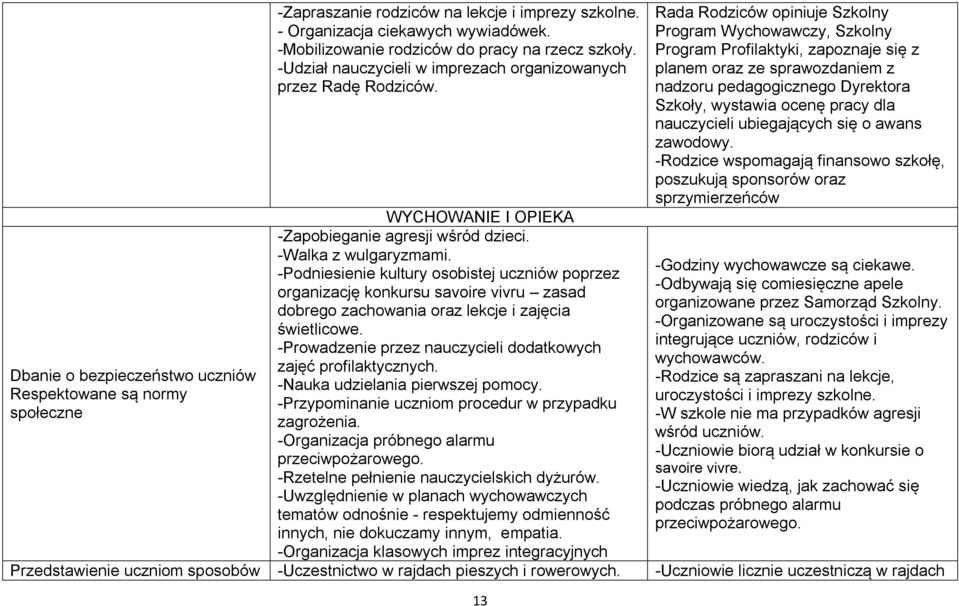 13 Rada Rodziców opiniuje Szkolny Program Wychowawczy, Szkolny Program Profilaktyki, zapoznaje się z planem oraz ze sprawozdaniem z nadzoru pedagogicznego Dyrektora Szkoły, wystawia ocenę pracy dla