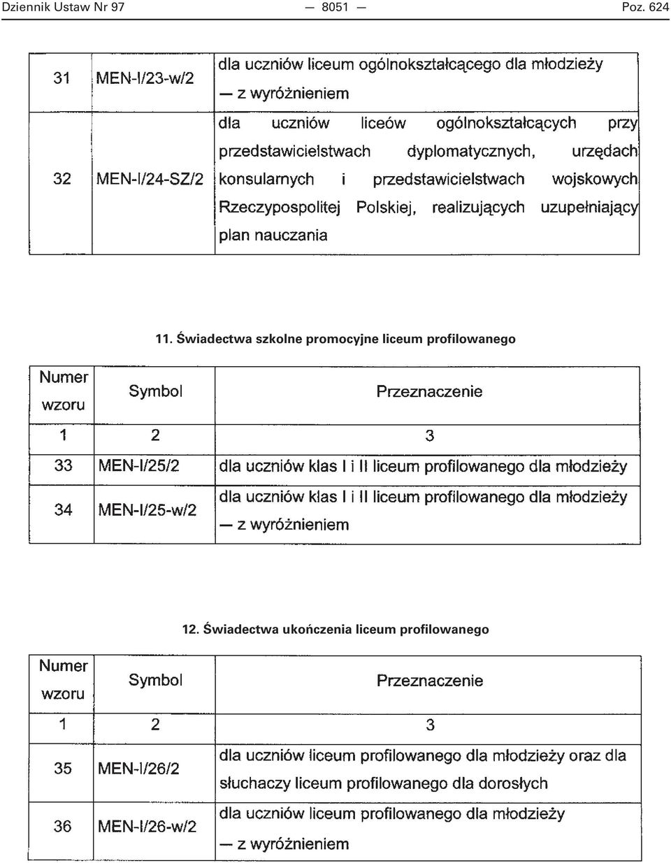 Świadectwa szkolne promocyjne