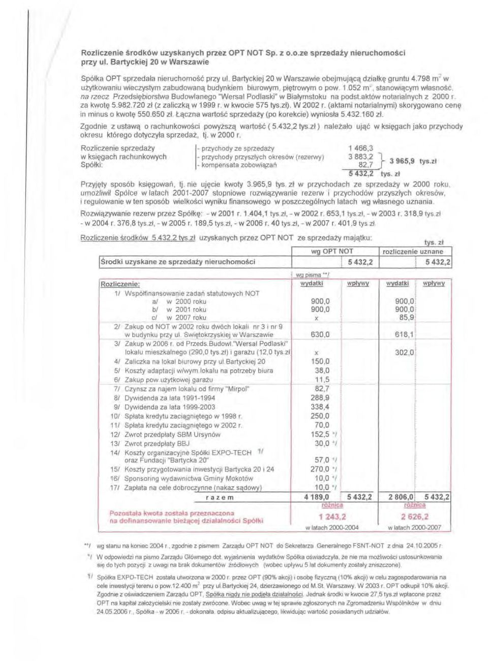 052 m stanowictcym wlasnosc, na rzecz Przedsu~biorstwa Budowlanego "Wersal Pod Iaski" w Bialymstoku na podst.akt6w notarialnych z 2000 r. za kwot~ 5.982.720 zl (z zaliczkct w 1999 r. w kwocie 575 tys.
