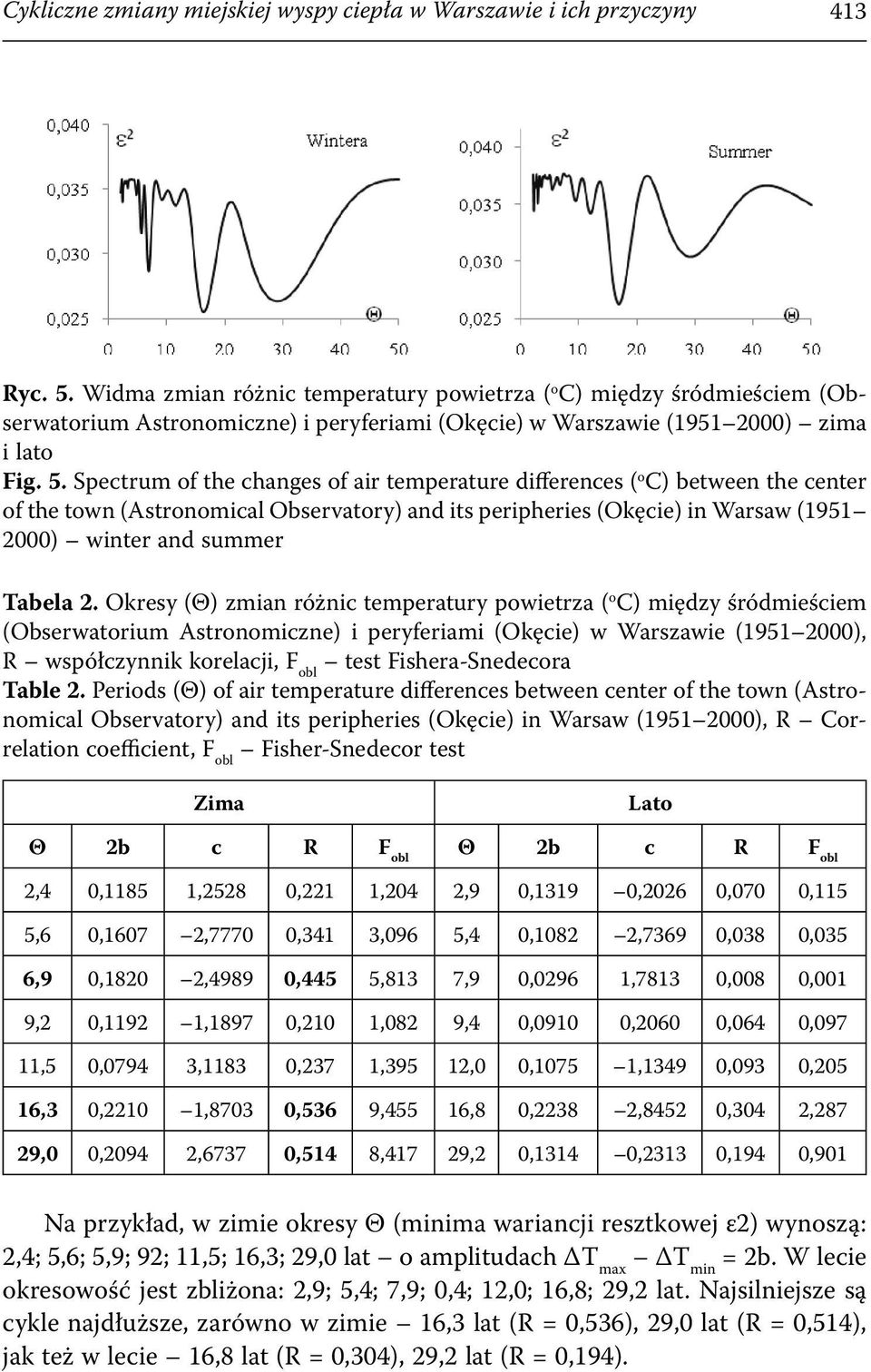 Spectrum of the changes of air temperature differences ( o C) between the center of the town (Astronomical Observatory) and its peripheries (Okęcie) in Warsaw (1951 2000) winter and summer Tabela 2.