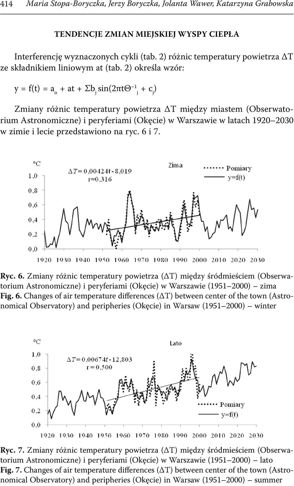 2) określa wzór: y = f(t) = a o + at + Σb j sin(2πtθ 1 j + c j ) Zmiany różnic temperatury powietrza ΔT między miastem (Obserwatorium Astronomiczne) i peryferiami (Okęcie) w Warszawie w latach 1920