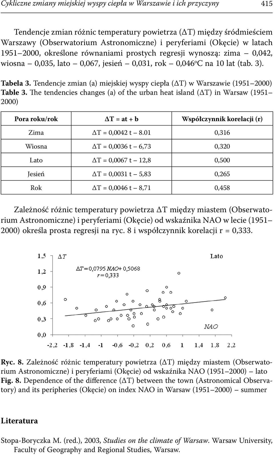 Tendencje zmian (a) miejskiej wyspy ciepła (ΔT) w Warszawie (1951 2000) Table 3.