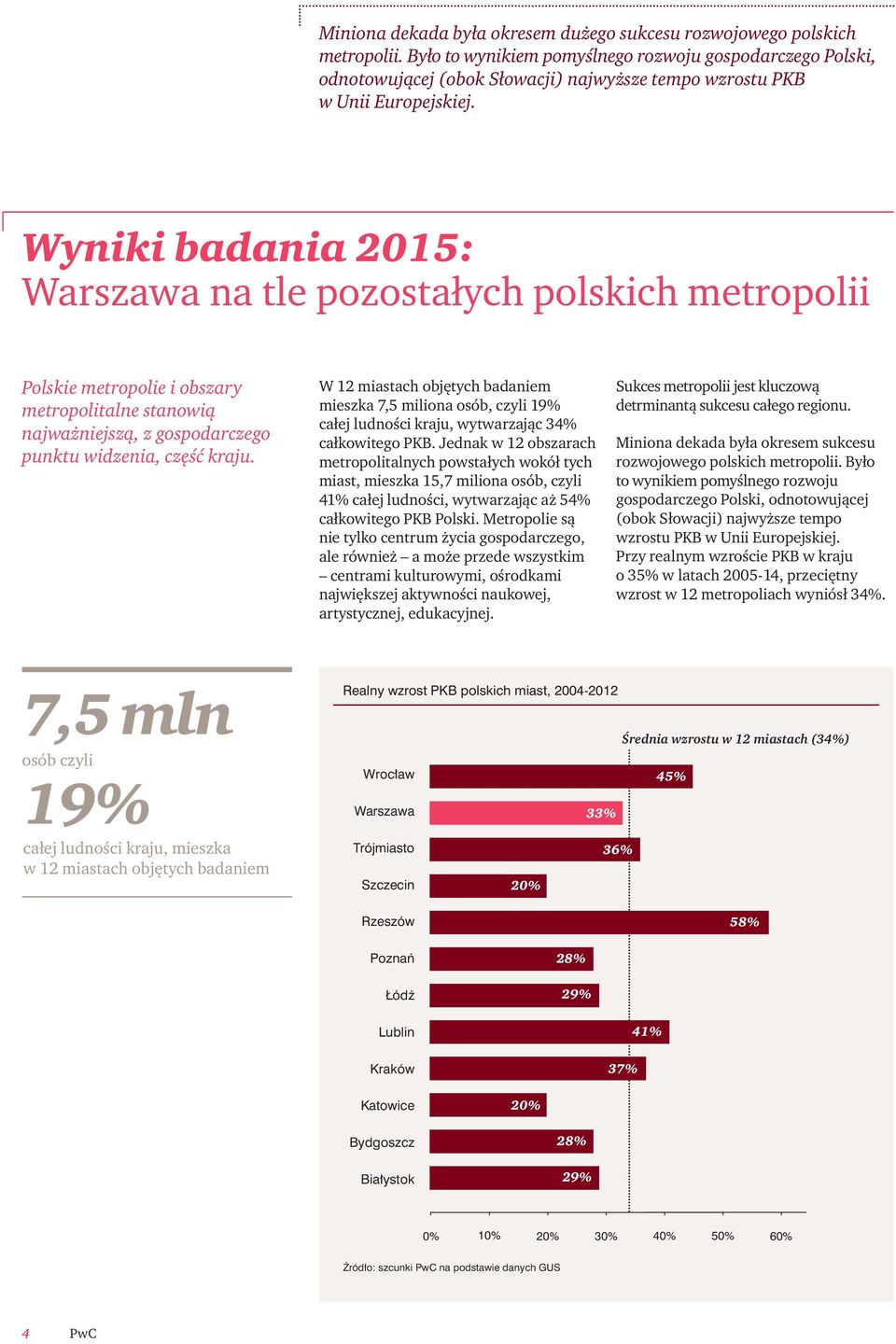 Wyniki badania 2015: Warszawa na tle pozostałych polskich metropolii Polskie metropolie i obszary metropolitalne stanowią najważniejszą, z gospodarczego punktu widzenia, część kraju.