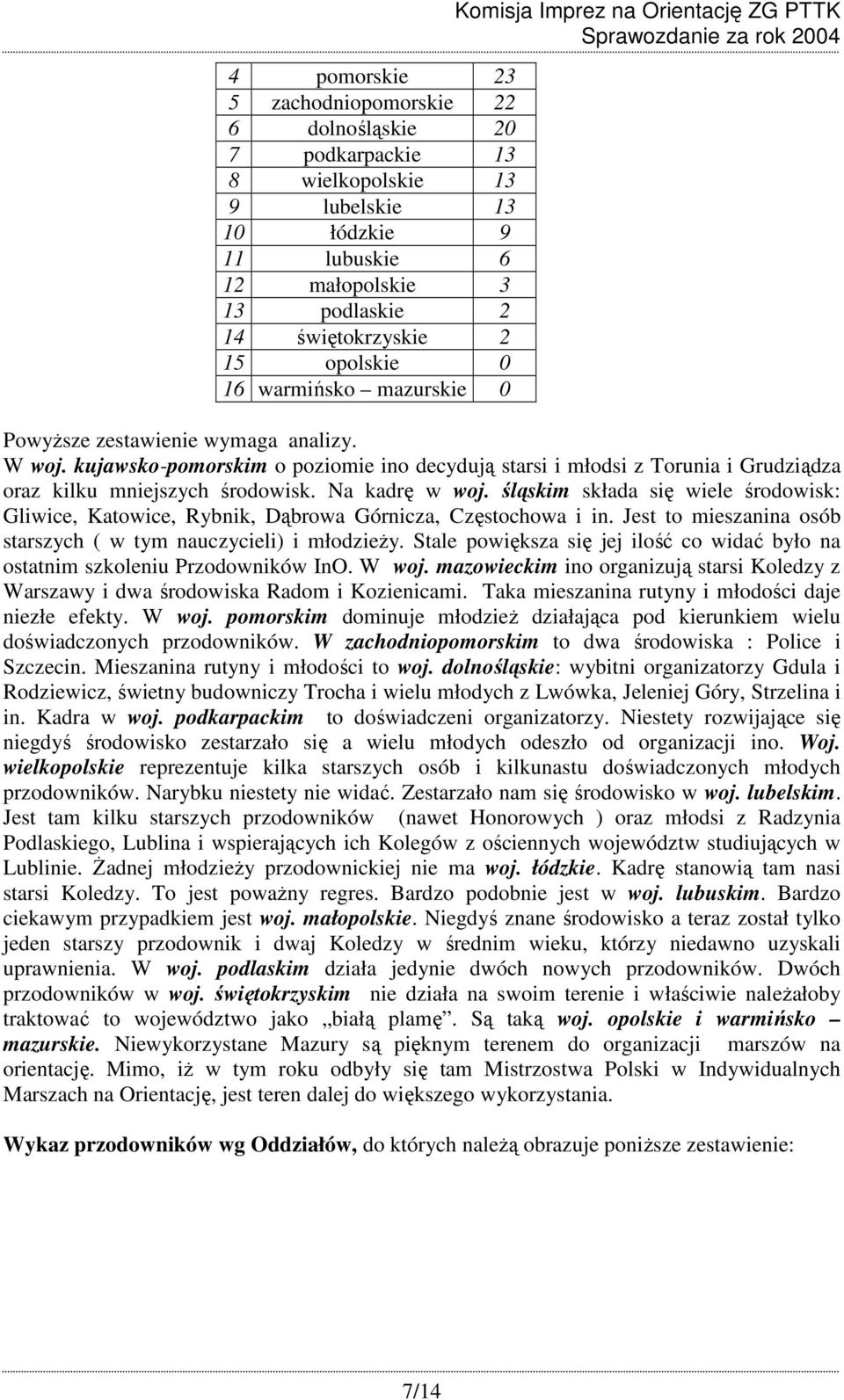 kujawsko-pomorskim o poziomie ino decydują starsi i młodsi z Torunia i Grudziądza oraz kilku mniejszych środowisk. Na kadrę w woj.