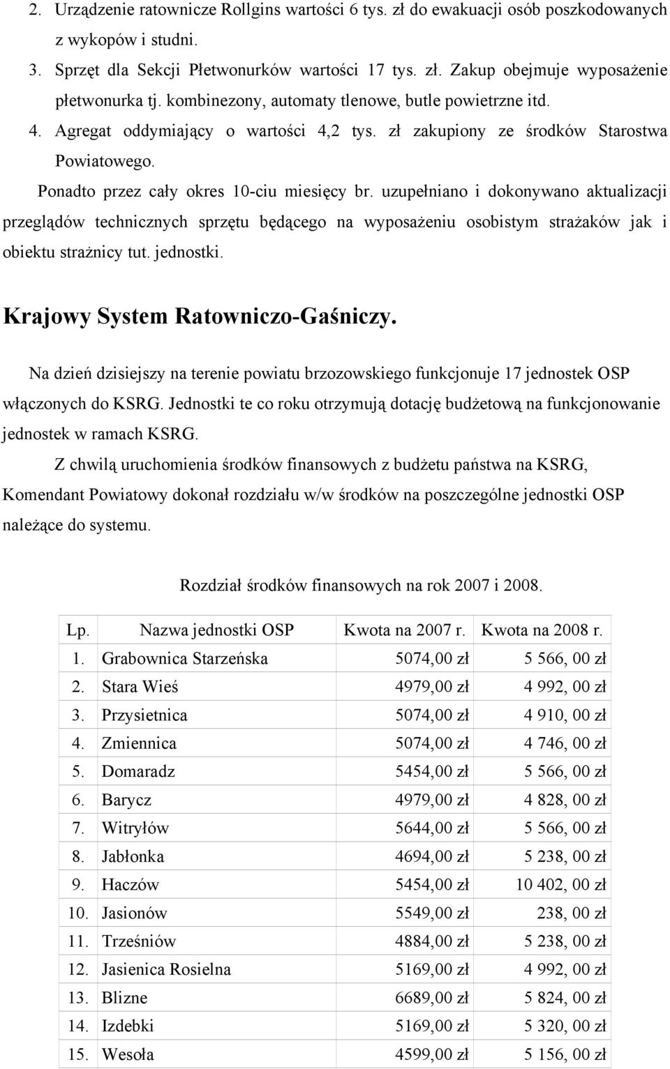 uzupełniano i dokonywano aktualizacji przeglądów technicznych sprzętu będącego na wyposażeniu osobistym strażaków jak i obiektu strażnicy tut. jednostki. Krajowy System Ratowniczo-Gaśniczy.