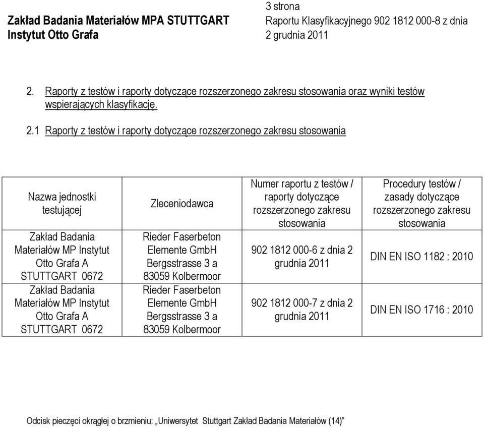 1 Raporty z testów i raporty dotyczące rozszerzonego zakresu stosowania Nazwa jednostki testującej Zakład Badania Materiałów MP Instytut Otto Grafa A STUTTGART 0672 Zakład Badania Materiałów